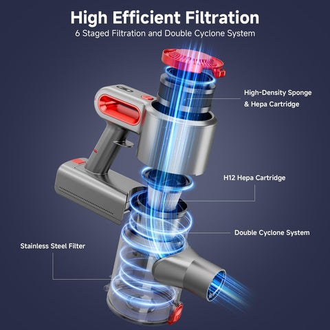 Honki 6-in-1 versatility simplifies cleaning stairs, cars, and corners.