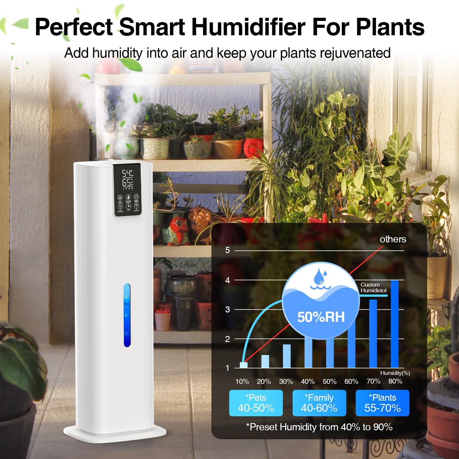 Honovos auto-off and water shortage protection for safe use.