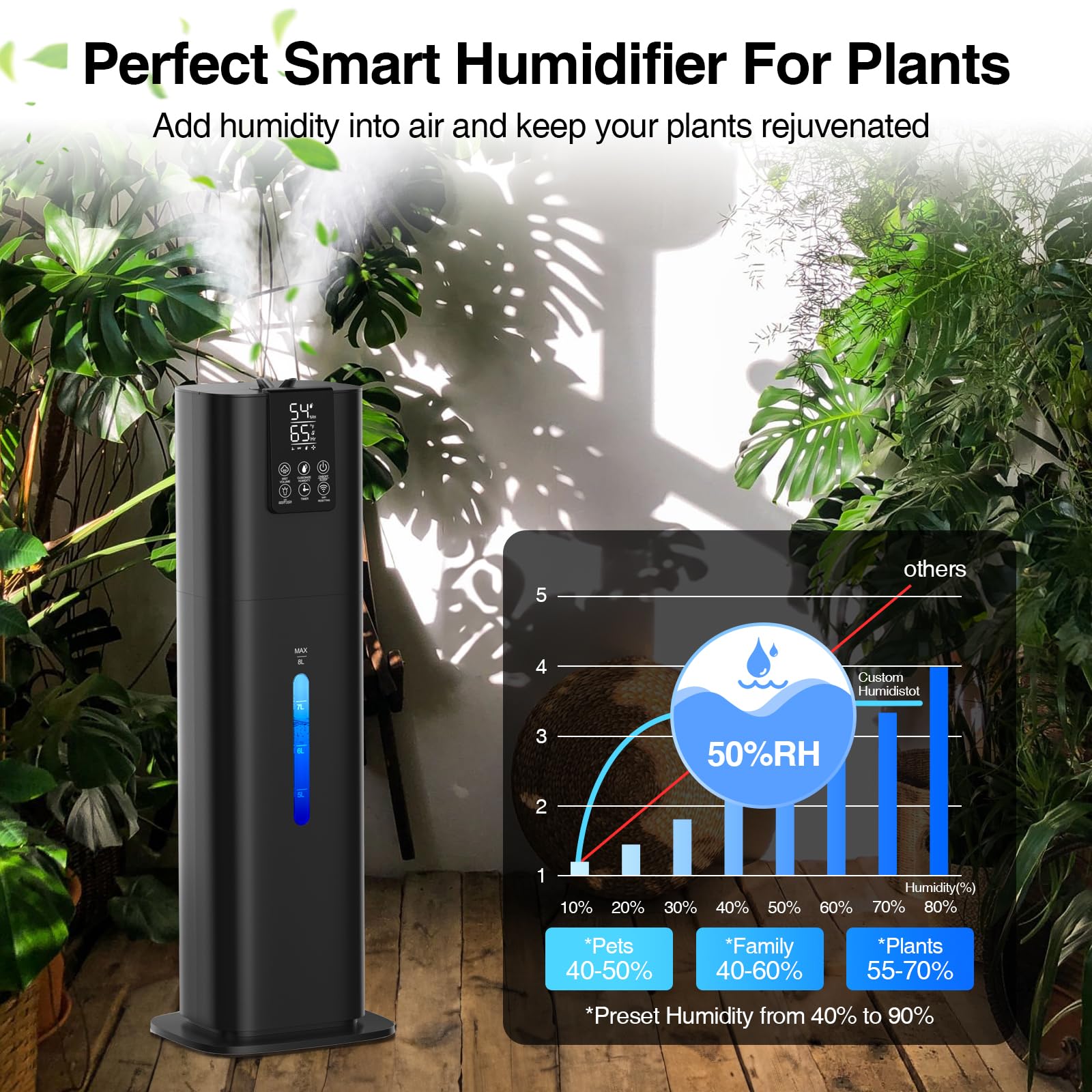 Honovos humidistat display showing real-time humidity levels.