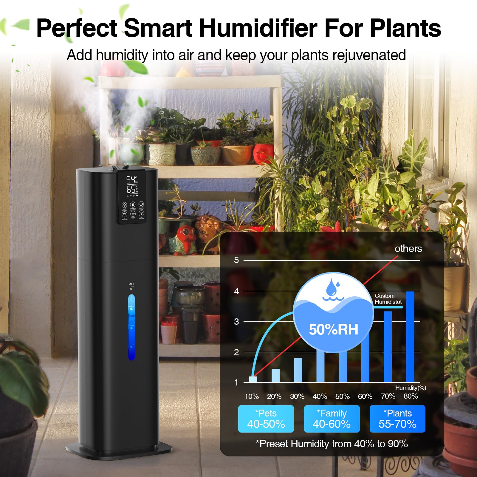 Humidistat auto-off and restart help maintain target humidity safely.