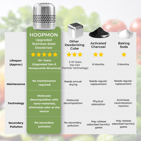 Hoopmon 10-year lifespan label highlights durable odor control