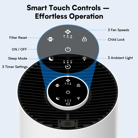 Hopmirth Upgraded Air Purifier 360° air inlet promotes full-room freshness.