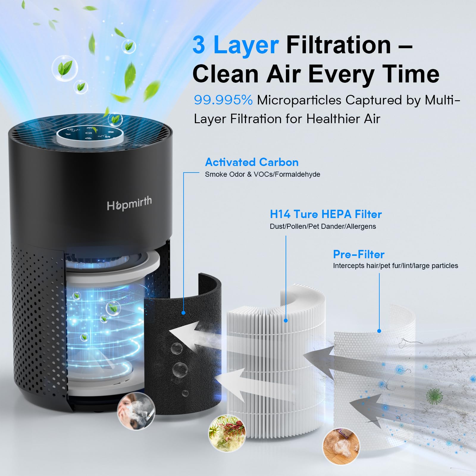 Hopmirth air purifier with H14 HEPA filter inside for high efficiency