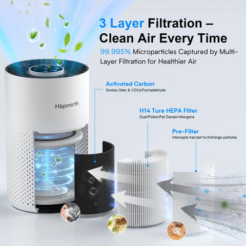 Hopmirth Upgraded Air Purifier side view emphasizing 360° air intake.