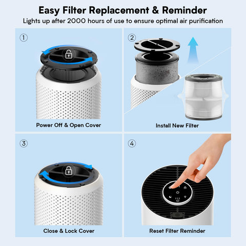 Hopmirth Upgraded Air Purifier sleep mode with dimmed indicators.