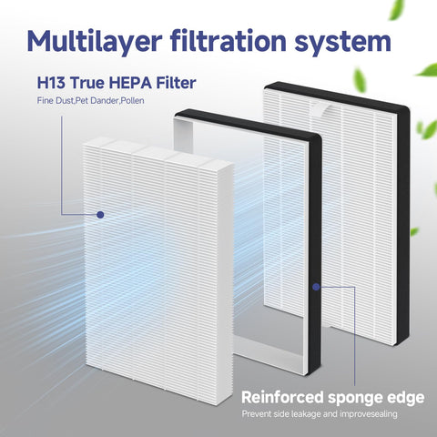 Two-pack Horserdy F2 A2 filters ready for Filtrete installation.