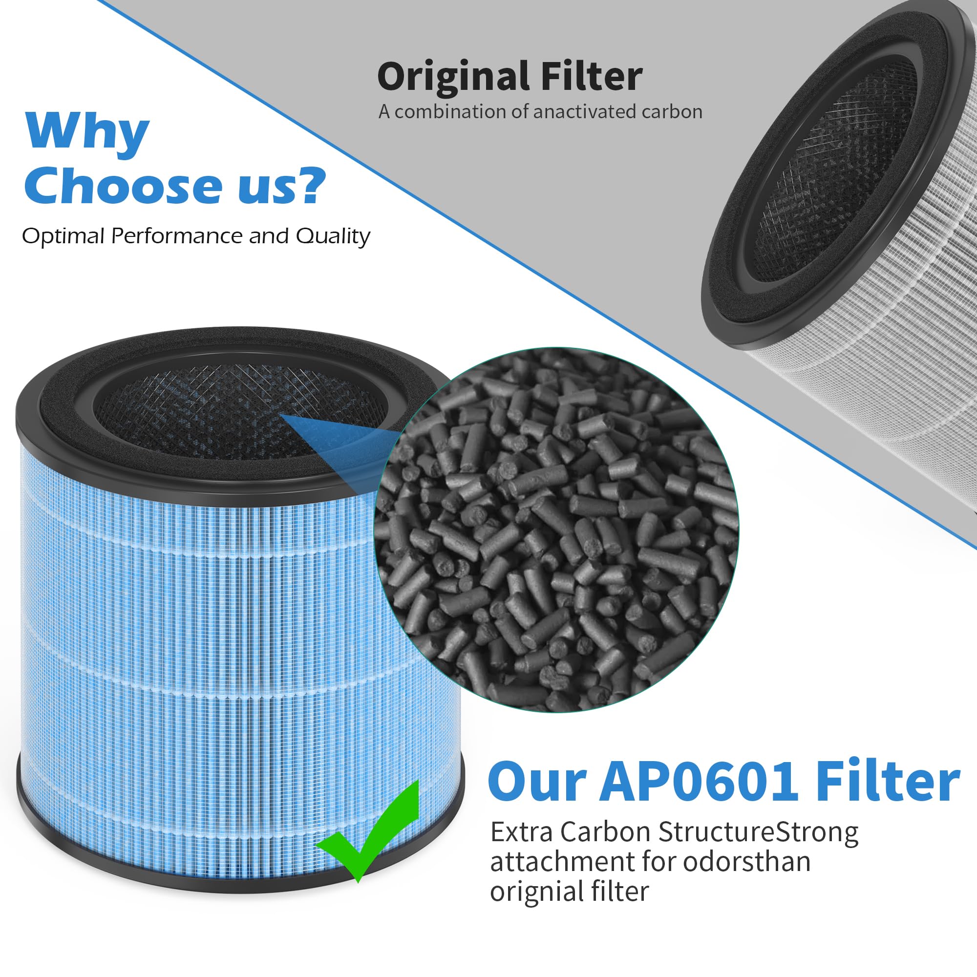 Horserdy activated carbon absorbs odors and gases effectively.