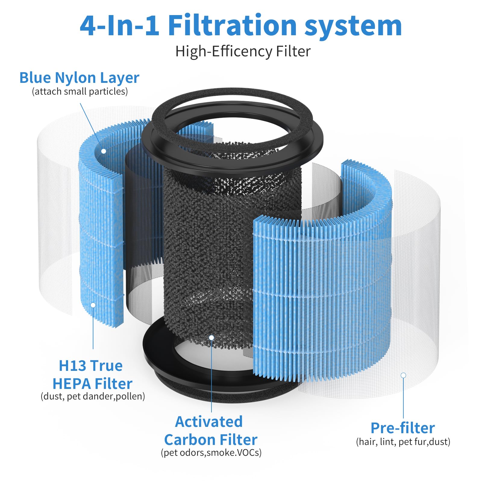 Horserdy AP0601 compatibility with AIRTOK purifier ensures easy replacement.