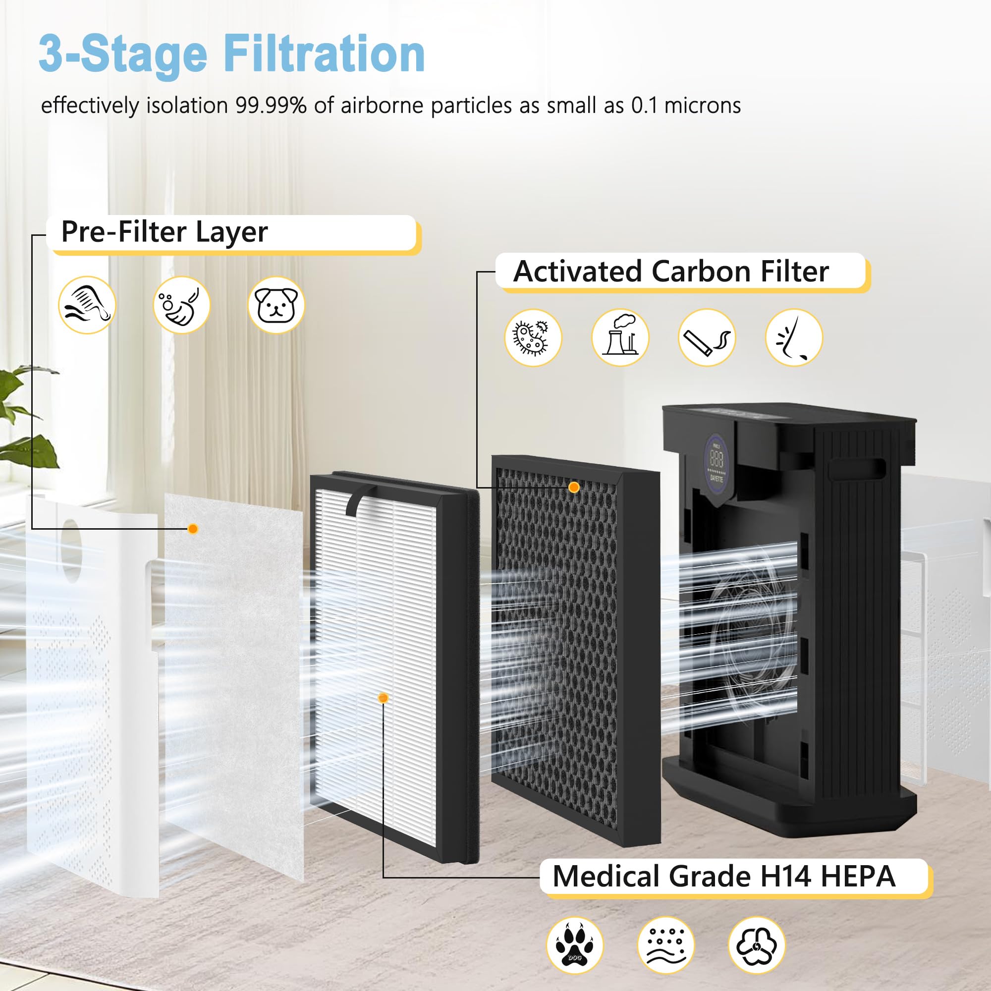 Horserdy AP303 AP304 HEPA filter captures 0-1 micron particles