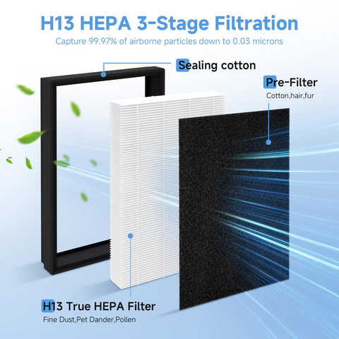 Horserdy compatible with FAP-C02-A2 and FAP-T03-A2 models for easy replacement