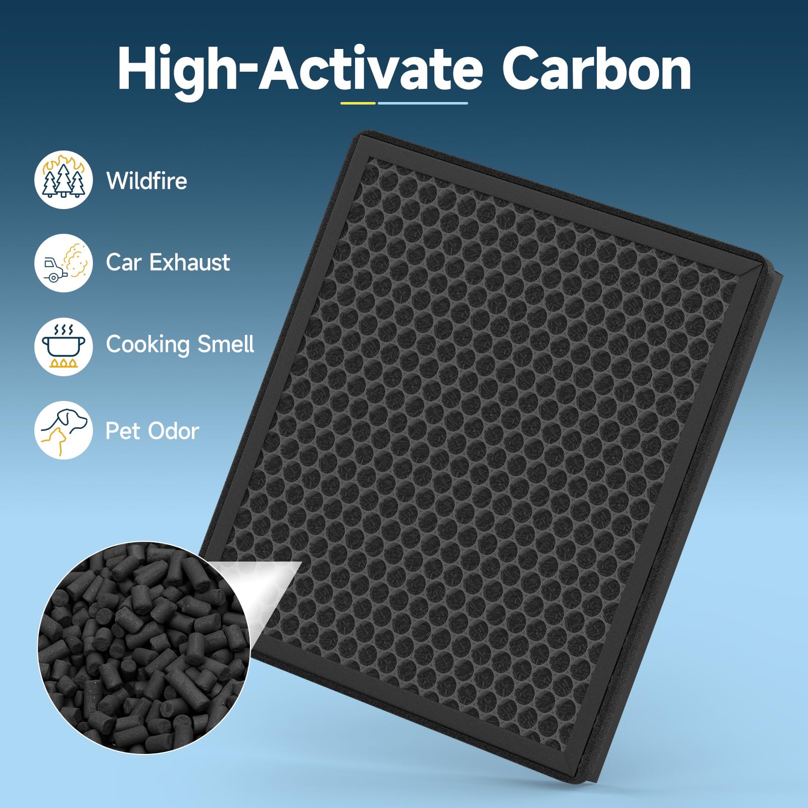 Horserdy F1 uses a 3-stage filtration system for cleaner air.
