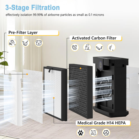 Horserdy H14 HEPA with activated carbon filter captures fine particles and odors.