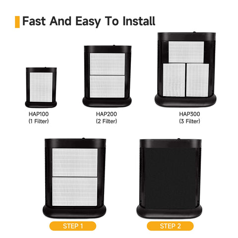 Horserdy HPA200 activated carbon pre-filters reduce odors effectively.