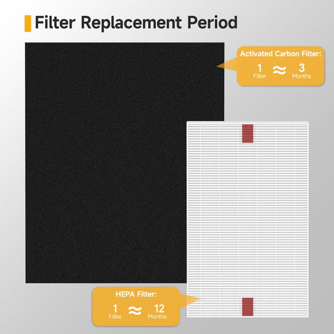 Horserdy HPA200 packaging includes 4 HEPA filters and 8 pre-filters.