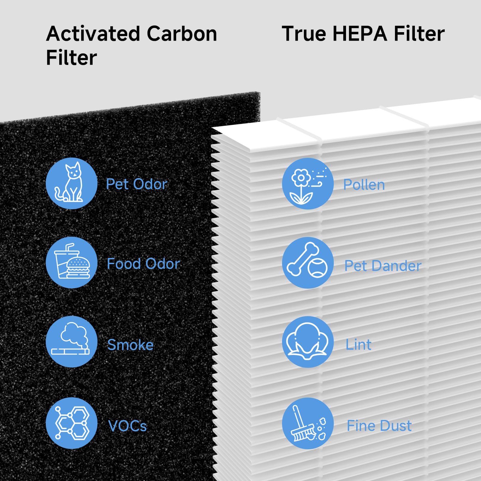 Horserdy activated carbon layer targets odors for a fresher room
