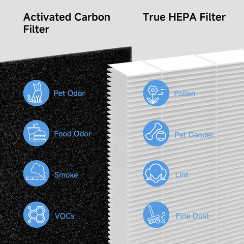 Horserdy activated carbon layer targets odors for a fresher room
