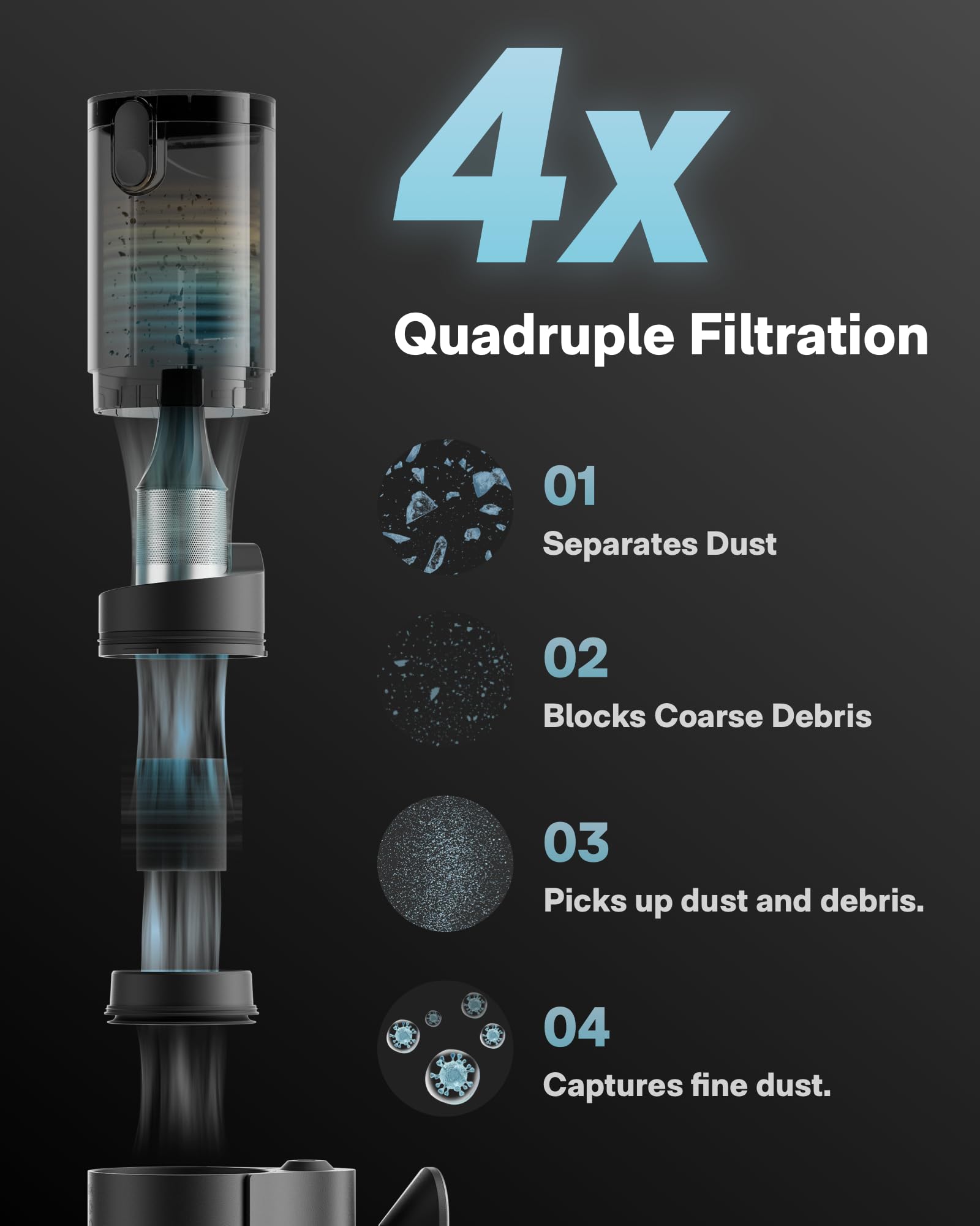 HOTO BlowVac designed for dry debris only and easy maintenance.