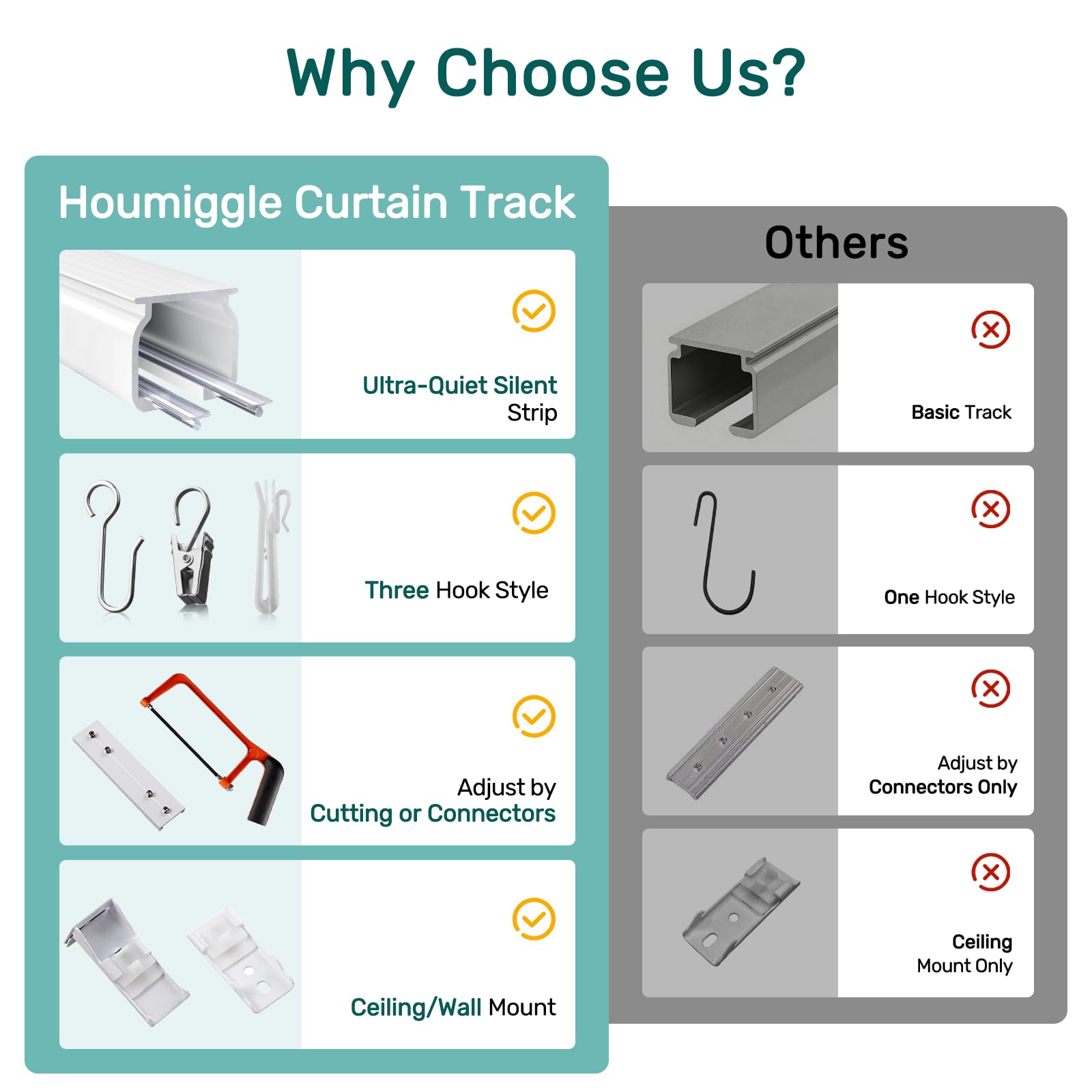 Houmiggle track length options from 3 to 24 feet for customization