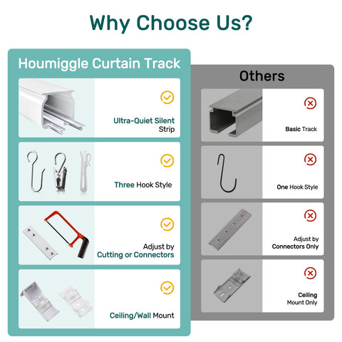Houmiggle track length options from 3 to 24 feet for customization