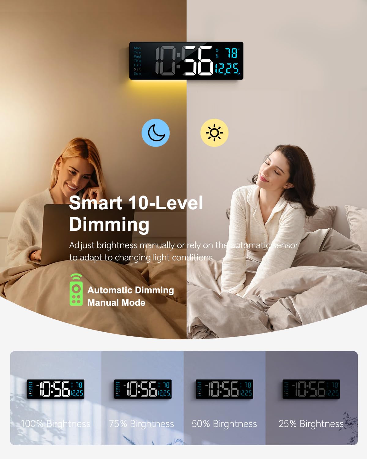 Hournor dimming sensor adjusting brightness for day and night viewing