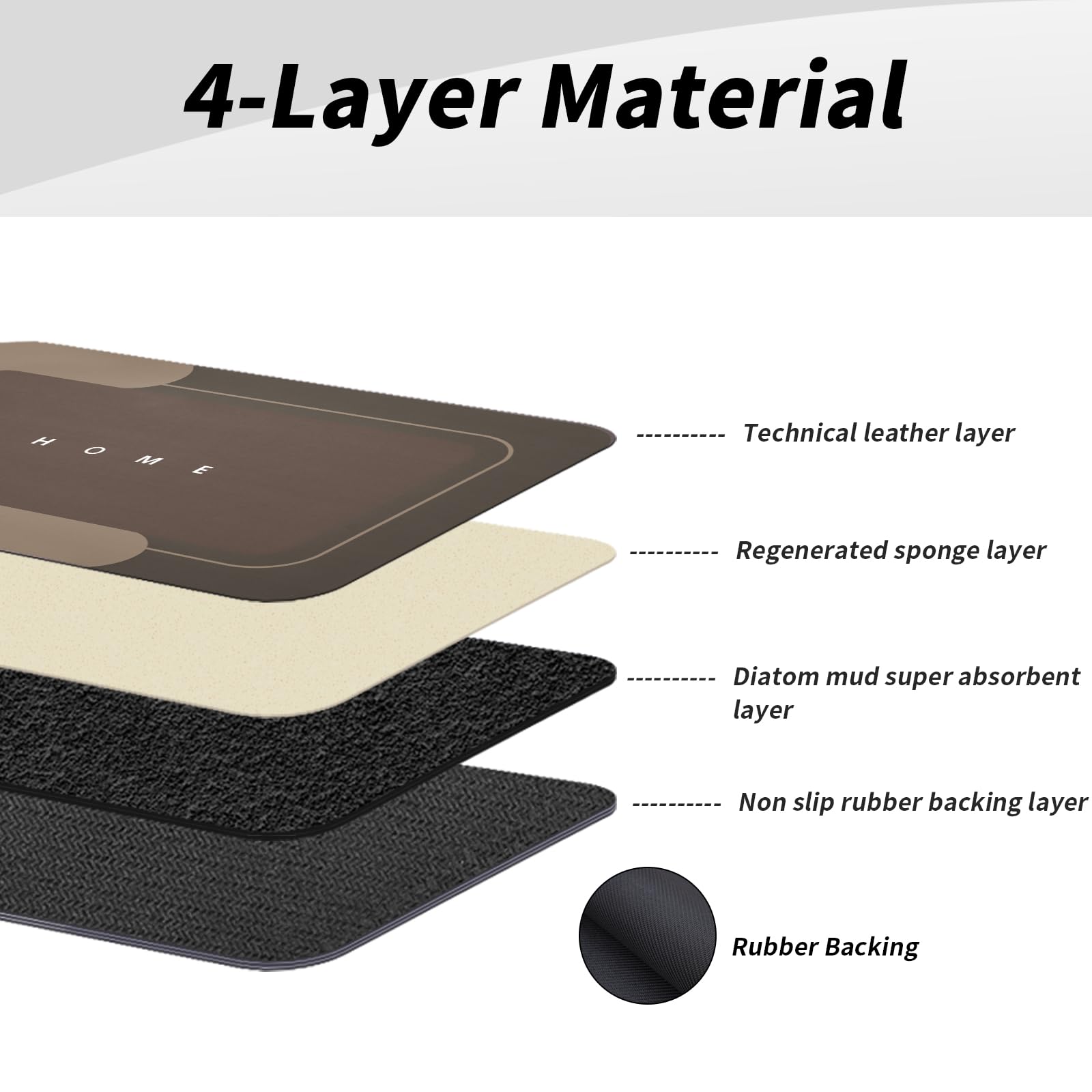 Housego 1-piece bath mat set for compact bathroom spaces