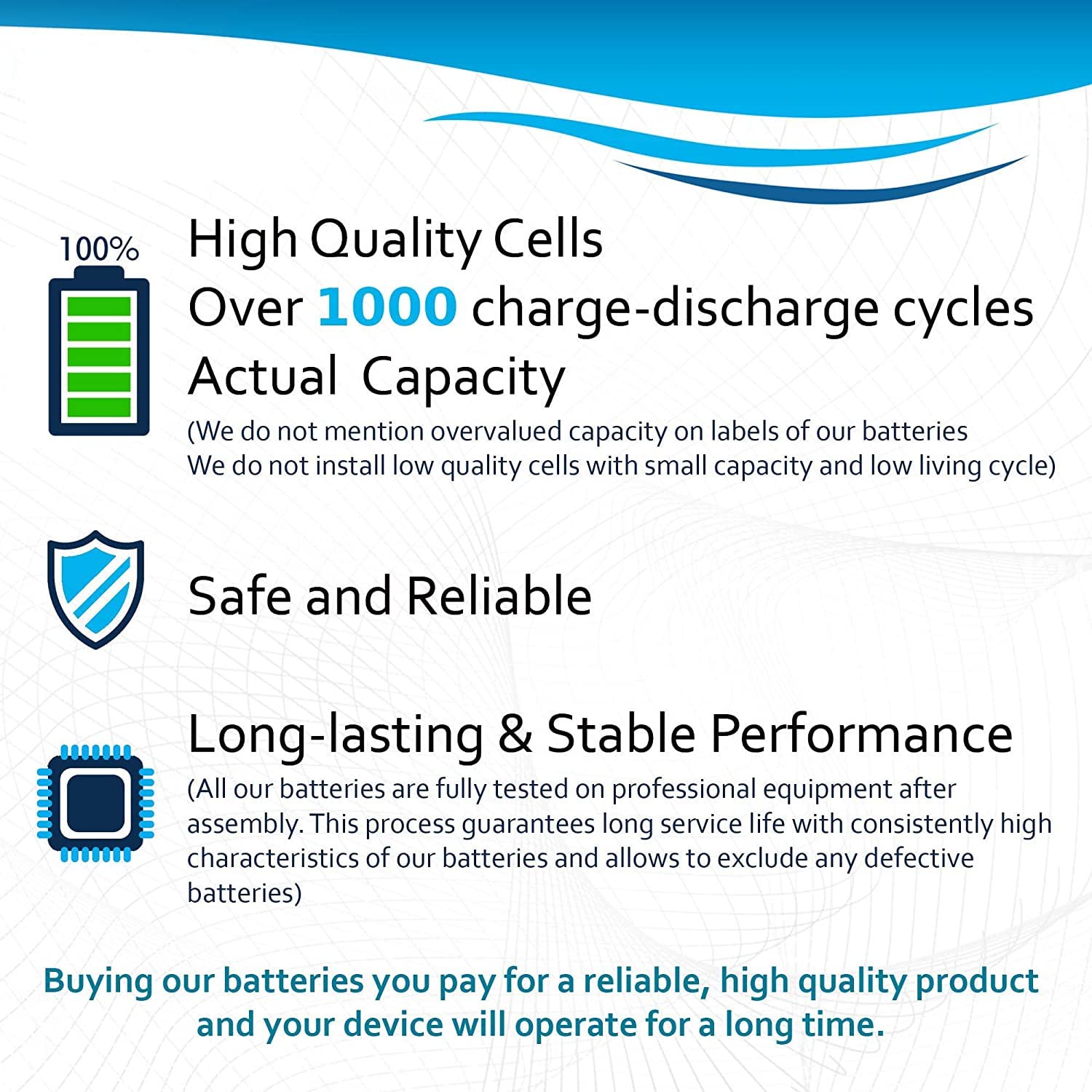 HQRP battery packaging highlights included warranty and easy installation steps
