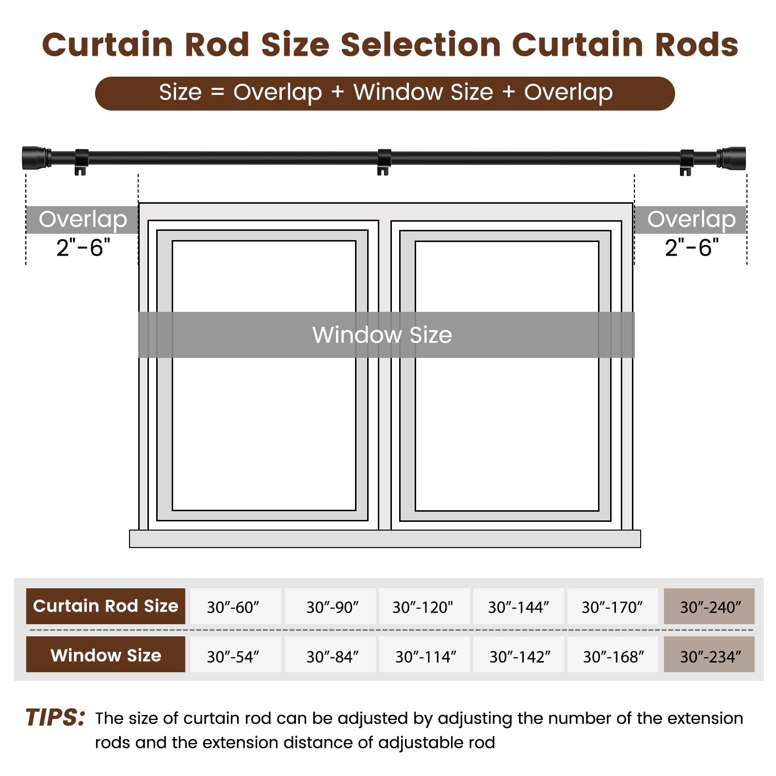 Hradecti heavy-duty rod demonstrates load capacity for thicker drapes