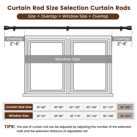 Hradecti heavy-duty rod demonstrates load capacity for thicker drapes