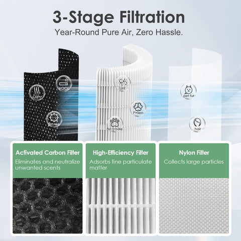 HSIAMEN activated carbon layer close-up indicating odor control