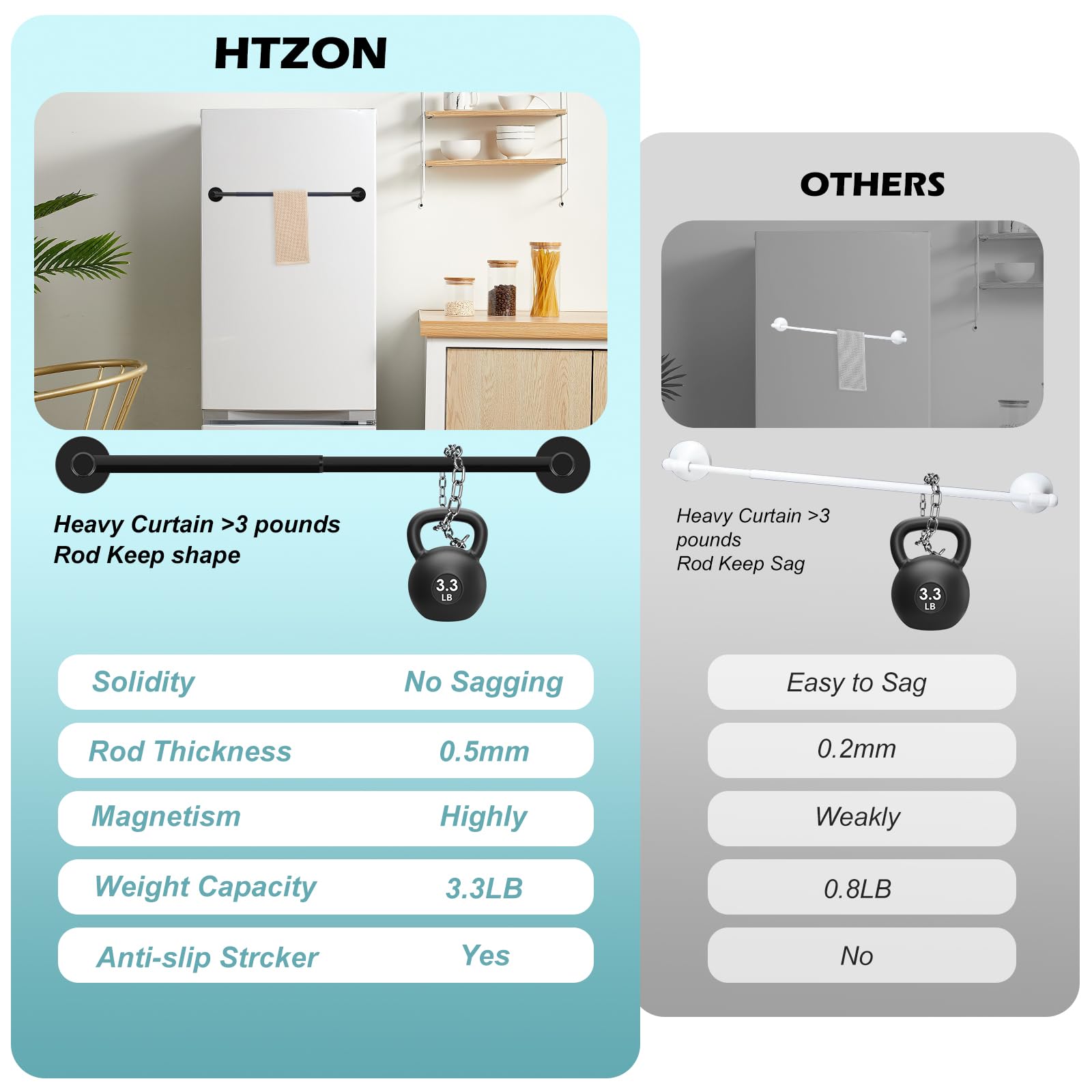 HTZON retractable magnetic rod end demonstrating adjustability