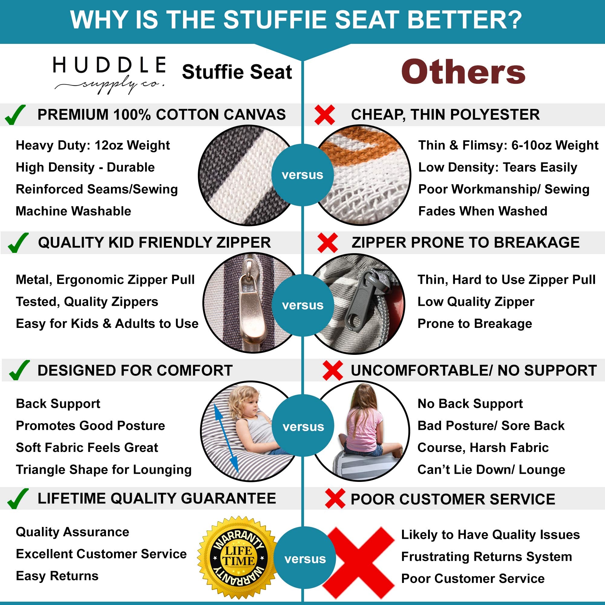 Huddle Stuffie Seat washable fabric image highlights easy machine-wash care.