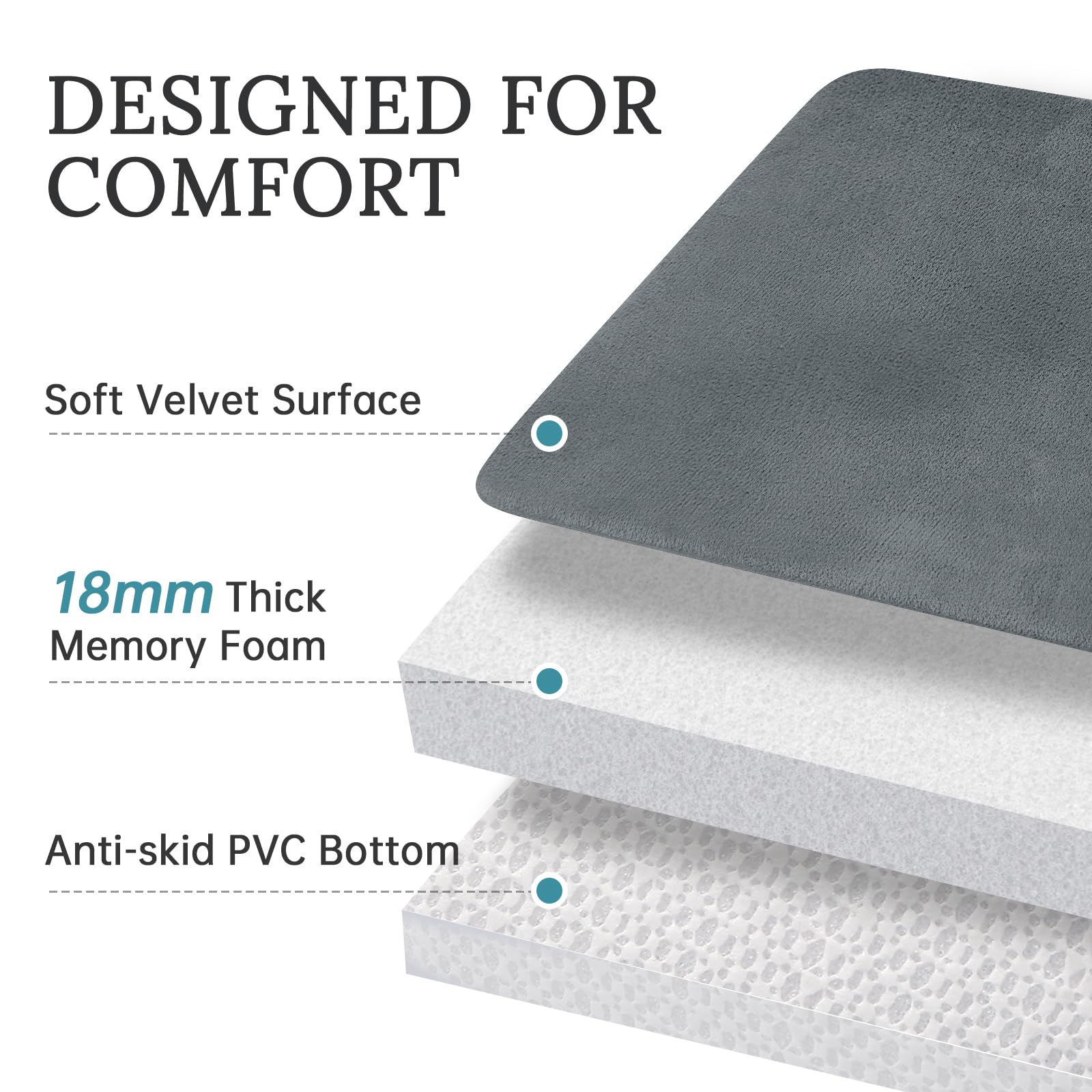 HUXMEYSON rectangular 17x24 bath rug adds plush comfort to vanity area.