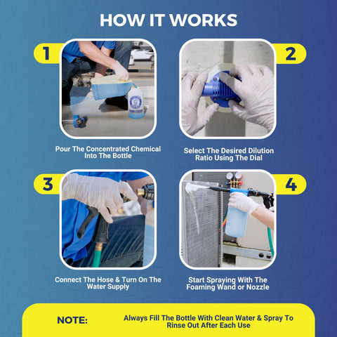 HVAC Guys Coil Cannon hose connection enables quick spraying and rinsing