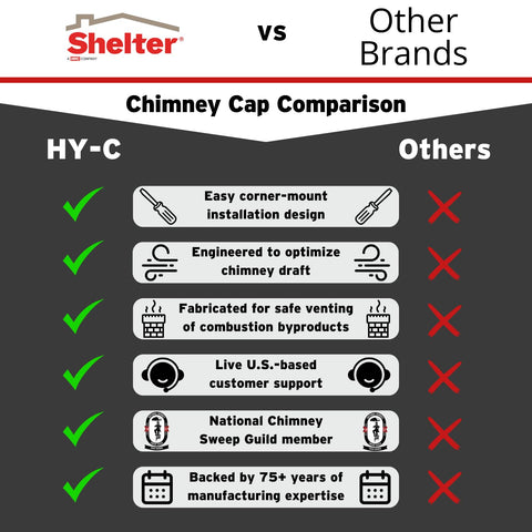 HY-C Shelter 9x13 bolt-on cap installed on site shows quick retrofit capability