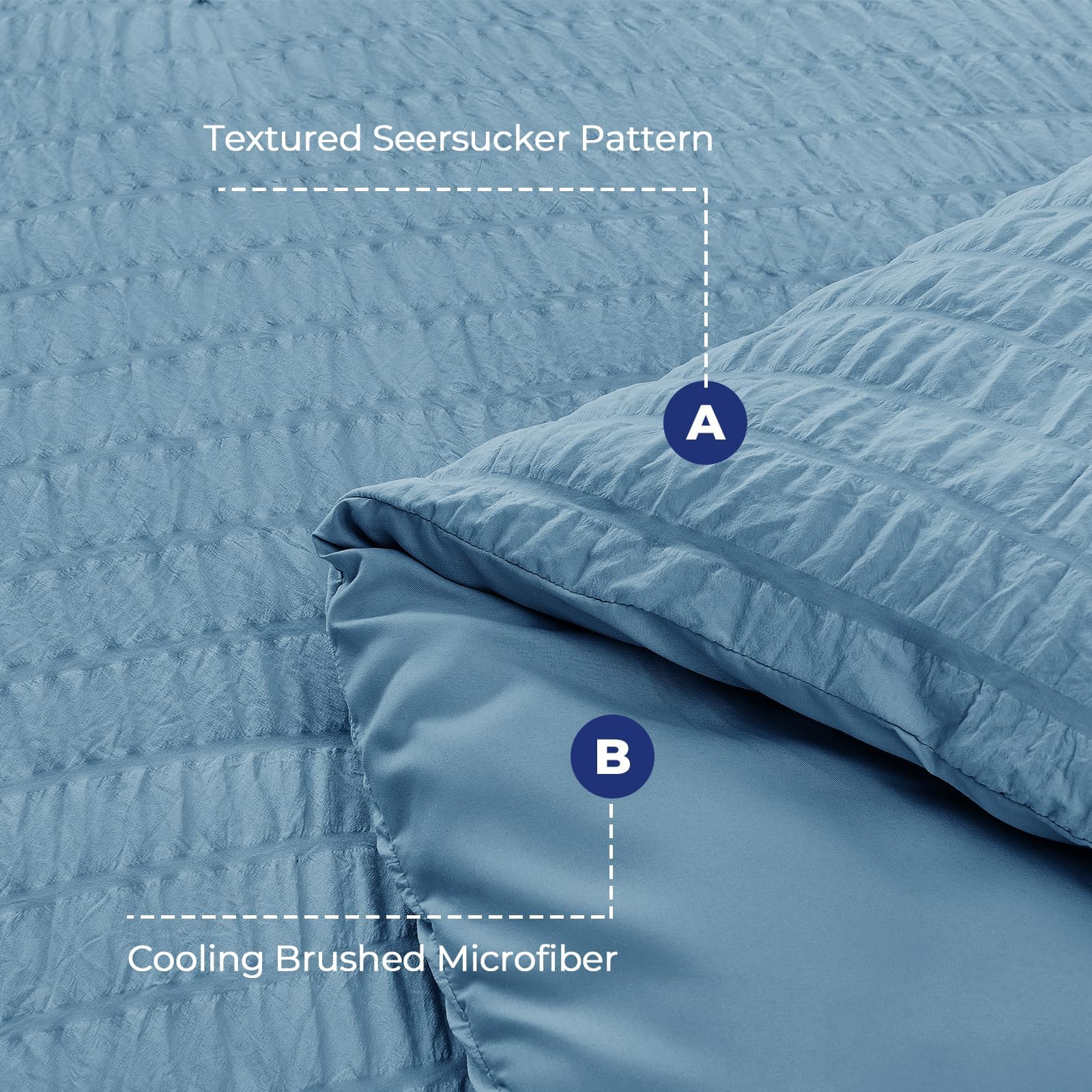 HYMOKEGE 7-piece bed-in-a-bag includes comforter, sheets, pillowcases and shams