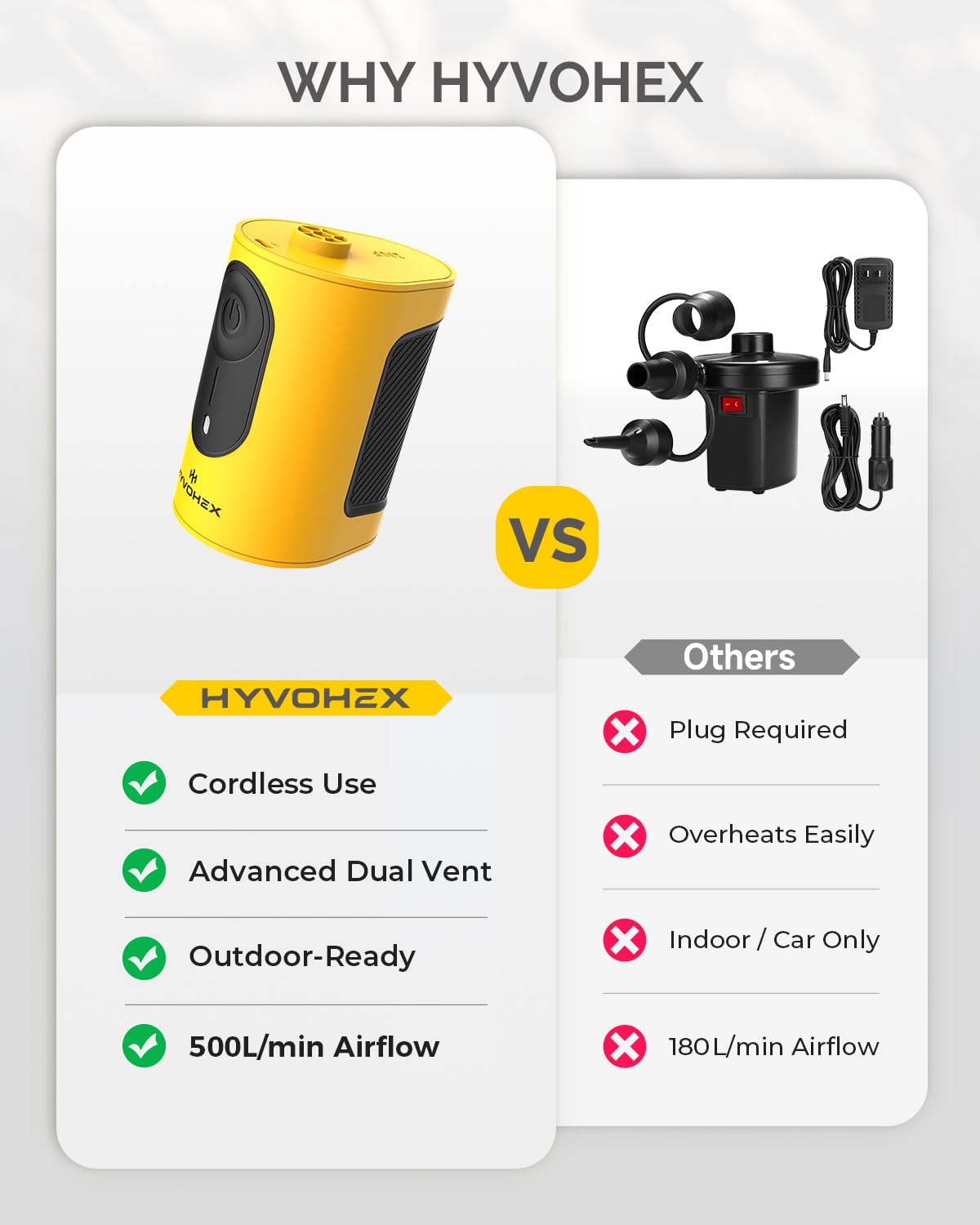 HYVOHEX compact pump accompanies adventures, inflating sleeping pads and floats effortlessly.