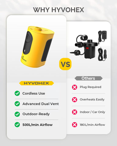 HYVOHEX compact pump accompanies adventures, inflating sleeping pads and floats effortlessly.