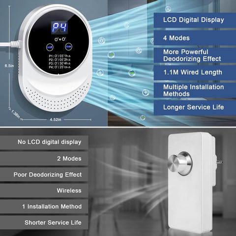 ICARE ozone odor eliminator suitable for cars and closets.