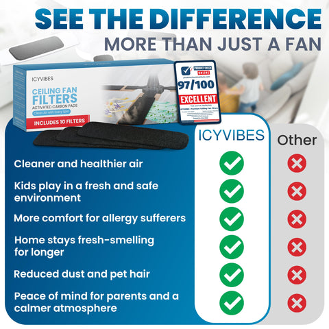 ICYVIBES invisible-protection-on-blades offers a discreet air-cleaning layer.