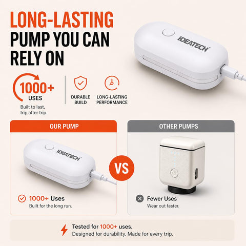 IDEATECH organized packing in a suitcase for easy access