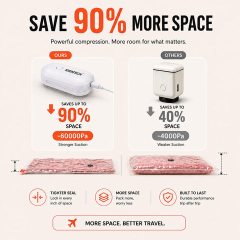 IDEATECH space-saving compression bags maximize suitcase space