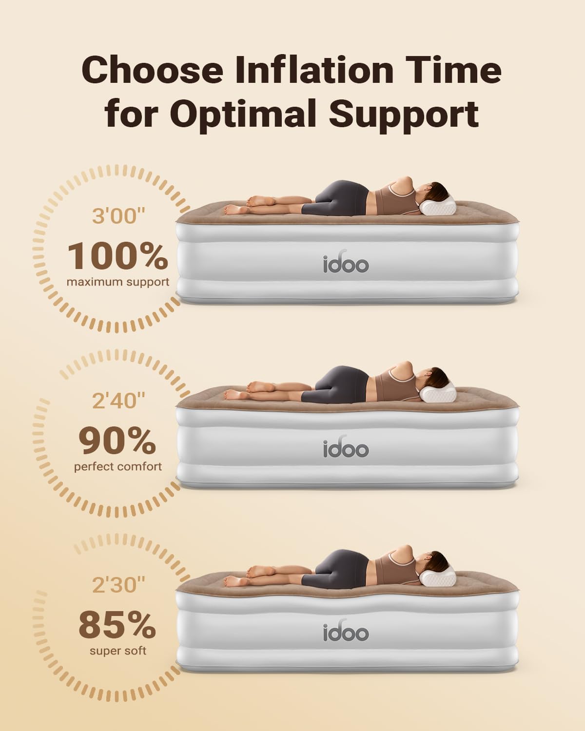 iDOO full-size mattress measures 75x54x16 inches.