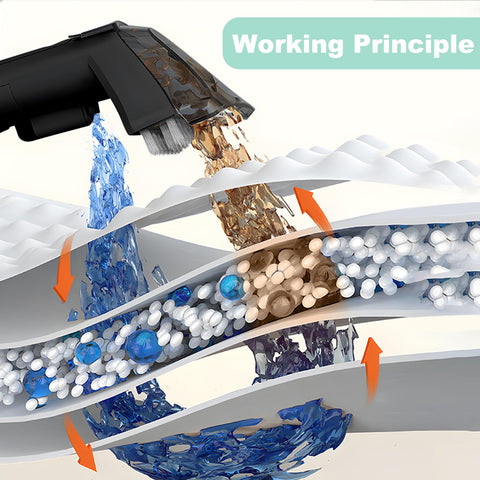 IEVENW ergonomic controls for simple operation and daily use.