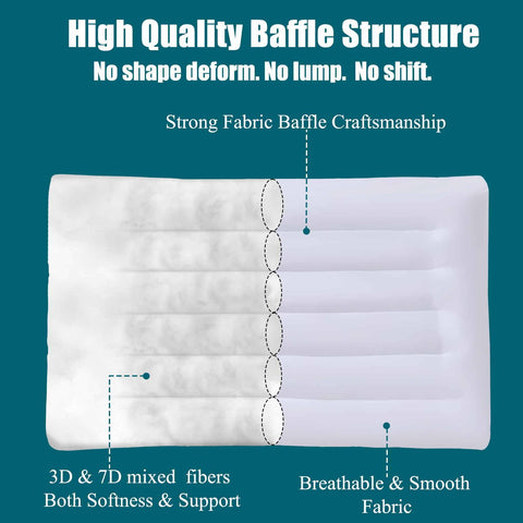 ifaon Ultra Flat Pillow care image demonstrates machine wash and low-heat tumble dry.
