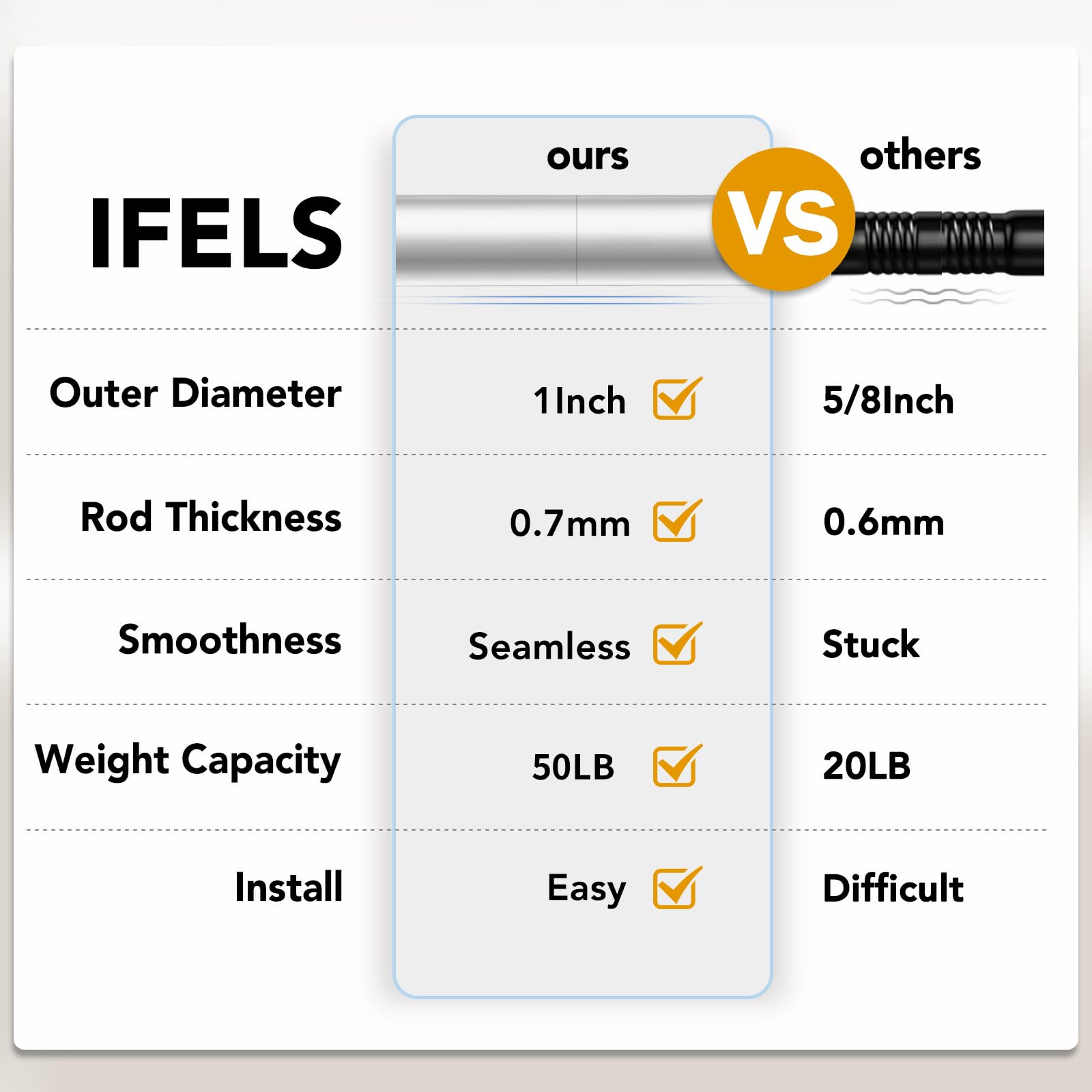 IFELS bracket installation detailed bracket provides easy mounting and sturdy support.