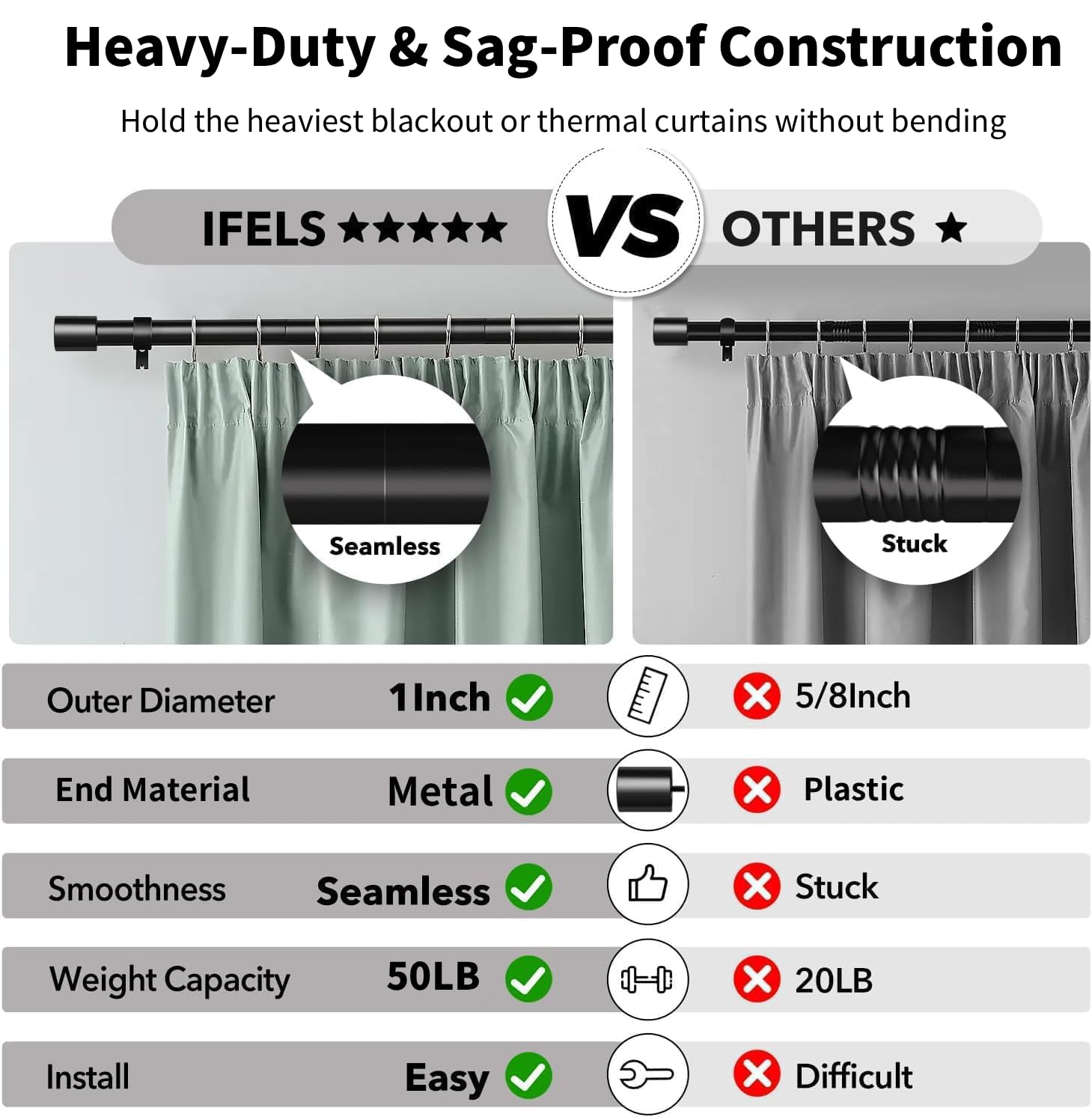 IFELS adjustable drapery rod lengths from 32 to 90 inches for a perfect fit