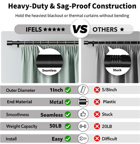 IFELS adjustable drapery rod lengths from 32 to 90 inches for a perfect fit
