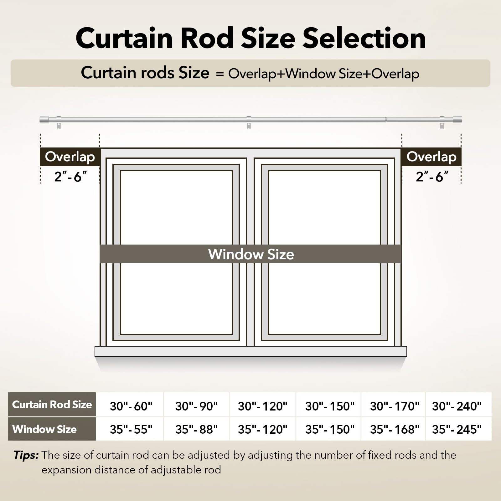 Complete set includes rod, brackets, screws, instructions.