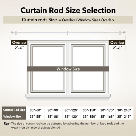 Complete set includes rod, brackets, screws, instructions.