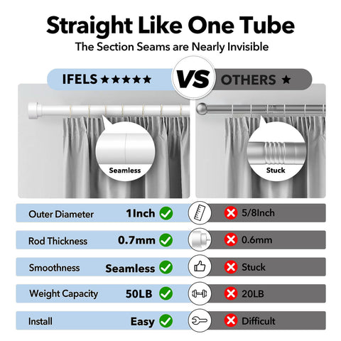 IFELS thick-walled rod with durable coating for long-lasting use